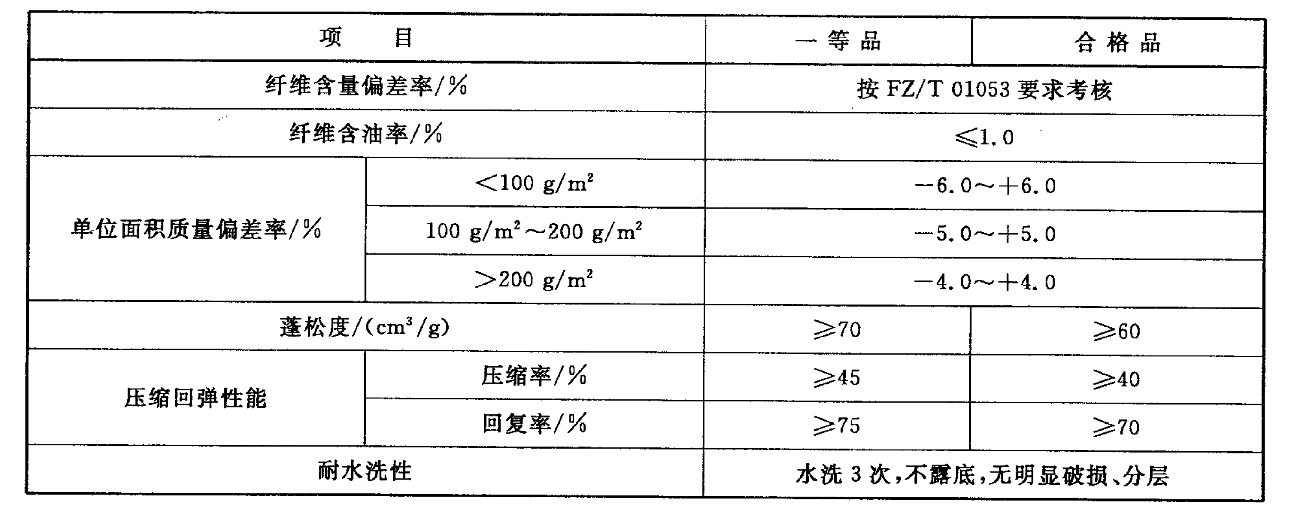 理化性能评定表