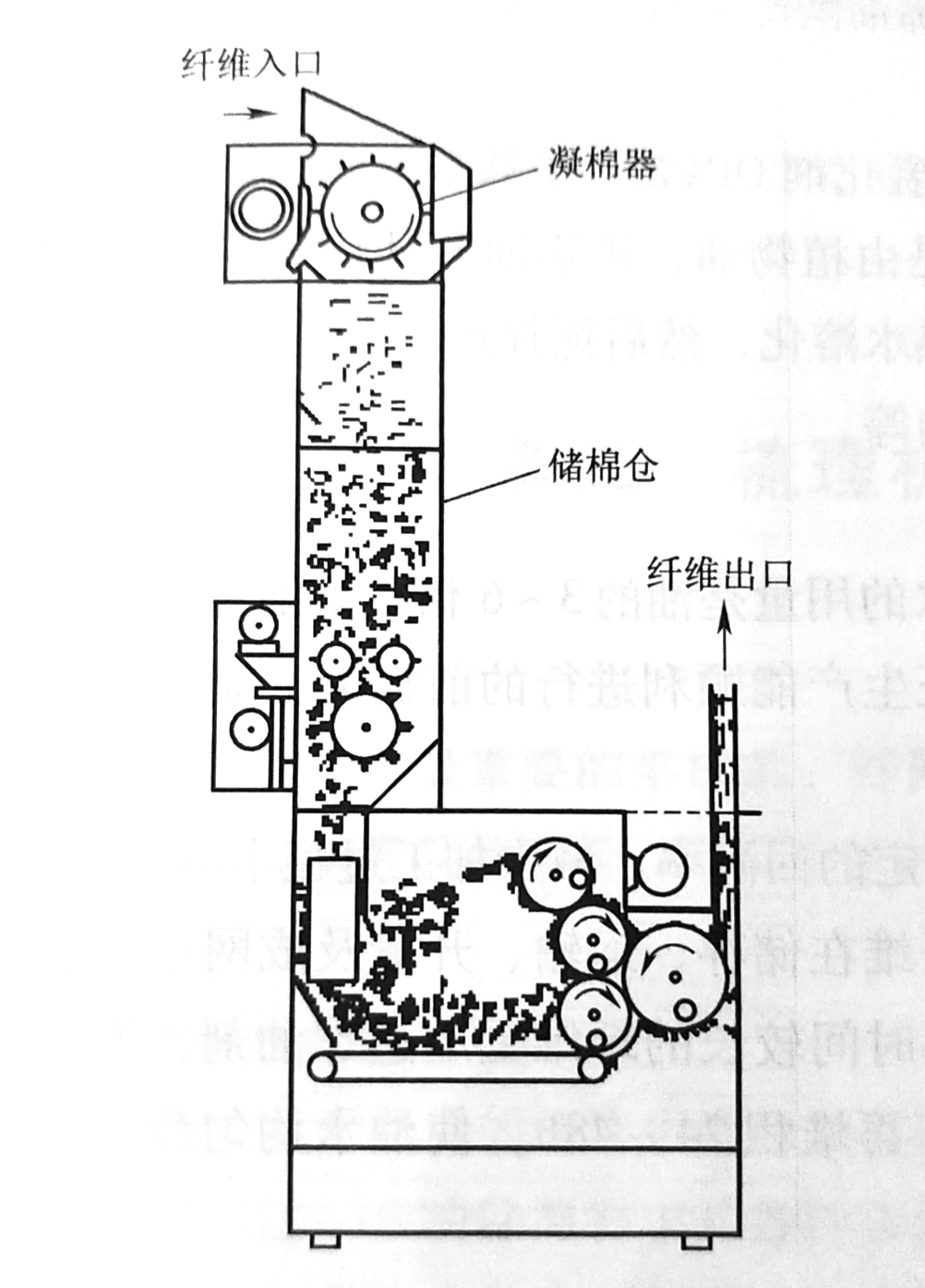 小棉束开棉机