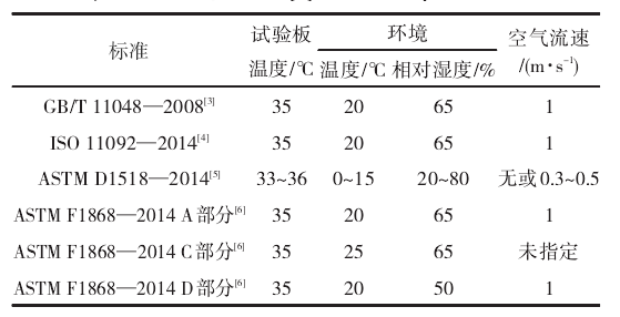 干态情况下各类标准的测试条件差异