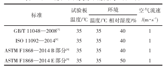 湿态情况下各类标准的测试条件差异