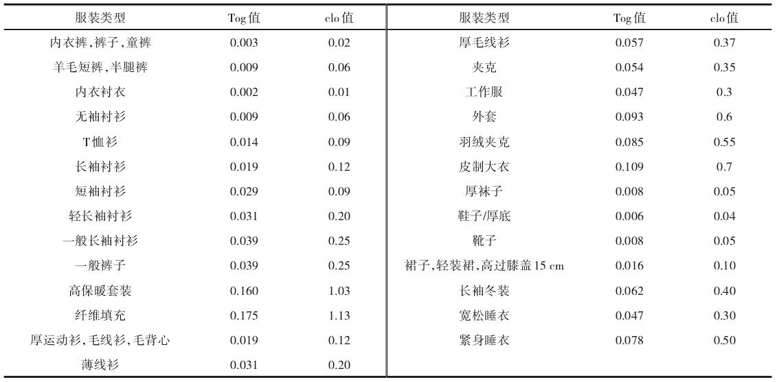 不同服装的单件服装基本热阻值