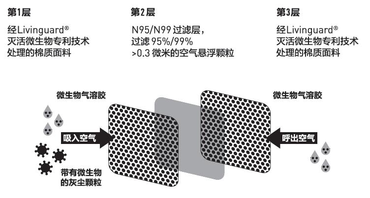 文沃德口罩