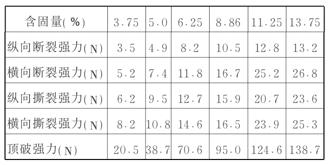 生产厂家带您深入了解喷胶棉