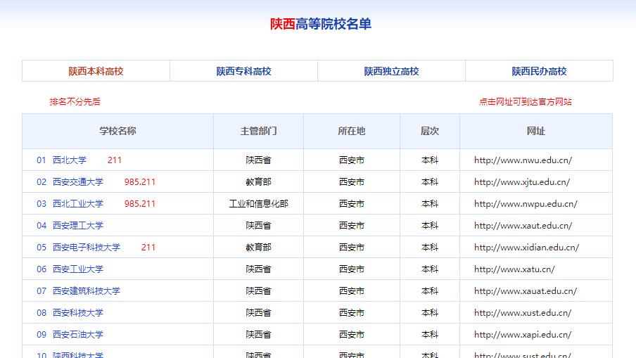 低价格供给学生宿舍用硬质棉床垫市场