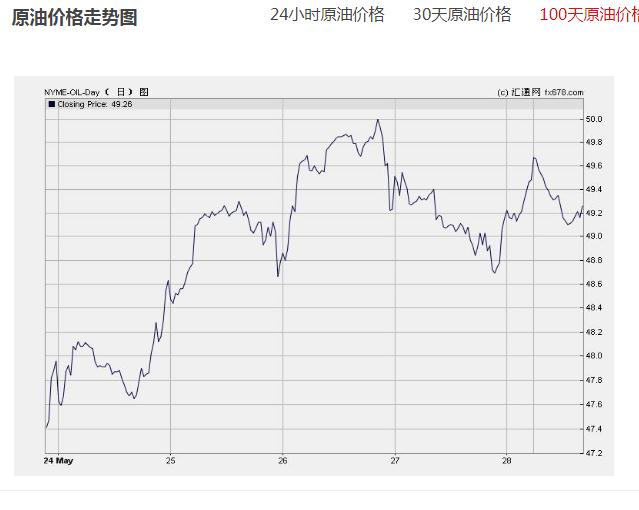 原油会影响喷胶棉和无胶棉价格