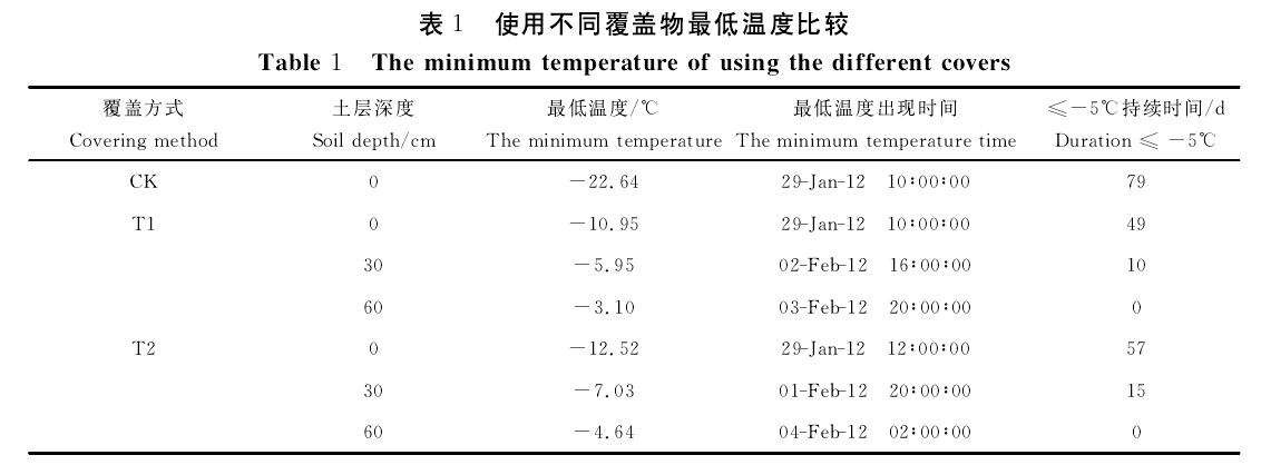 无胶棉大棚在新疆葡萄上运用