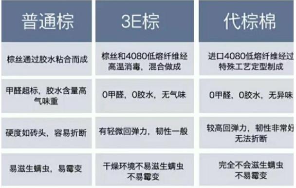 环保代棕棉可以代替棕垫吗