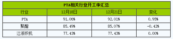 开工率